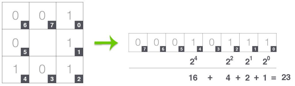 how to use ffmpeg to encode binary pixels