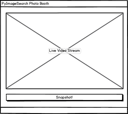 Figure 1: A mockup of our Photo Both Application. This GUI will contain two elements: an image panel where the frames of our live video stream will be stored, followed by a button, that allows us to save the current frame to disk.