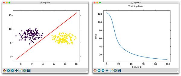 Stochastic Gradient Descent Algorithm With Python and NumPy – Real Python