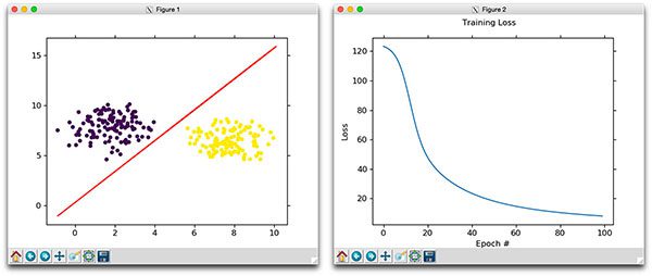 MATLAB script file implementing the method of steepest descent