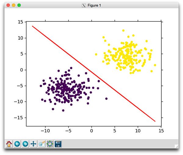 gradient descent stochastic