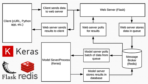 Как запустить проект flask