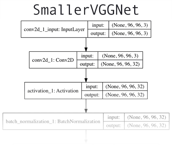 python cnn example code