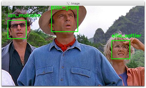 Face recognition with OpenCV, Python, and deep learning