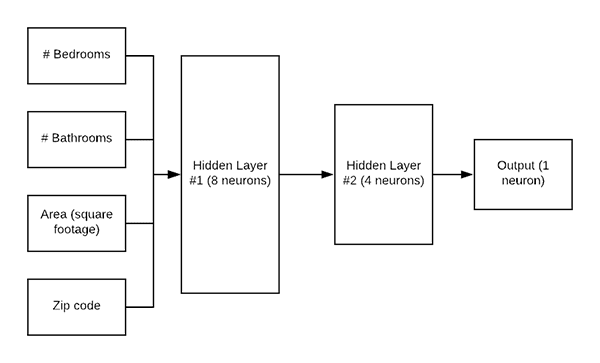 convolutional neural network regression keras