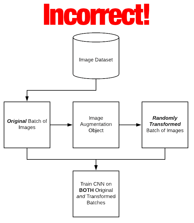 Data generator. IMAGEDATAGENERATOR. Keras для рекомендательной системы. How to enlarge image dataset.