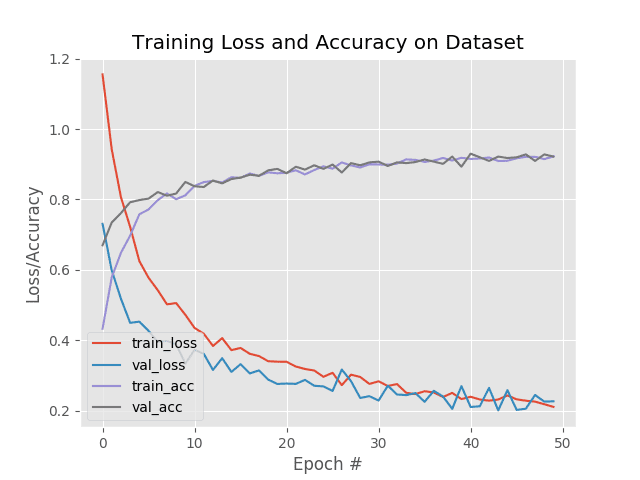 How to classify chess pieces using TensorFlow, Keras, and