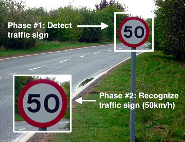 Traffic Sign Classification with Keras and Deep Learning - PyImageSearch