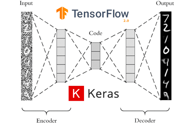 tensorflow tutorial keras