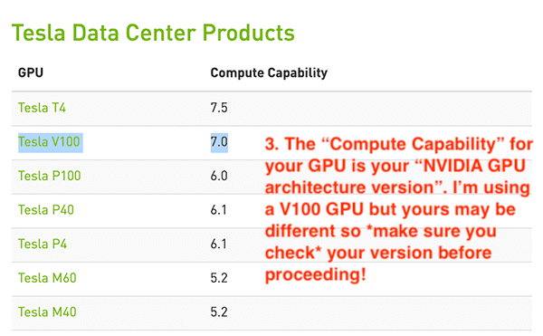 Gpu hot sale compute capability