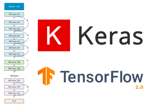 tensorflow tutorial keras