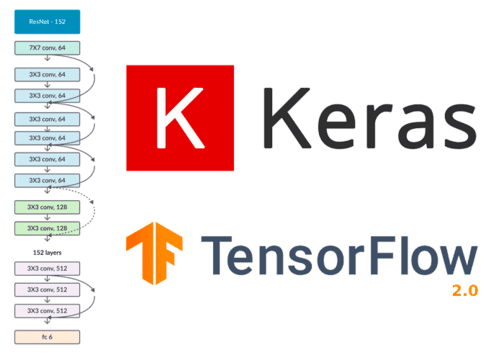 tensorflow and keras tutorial