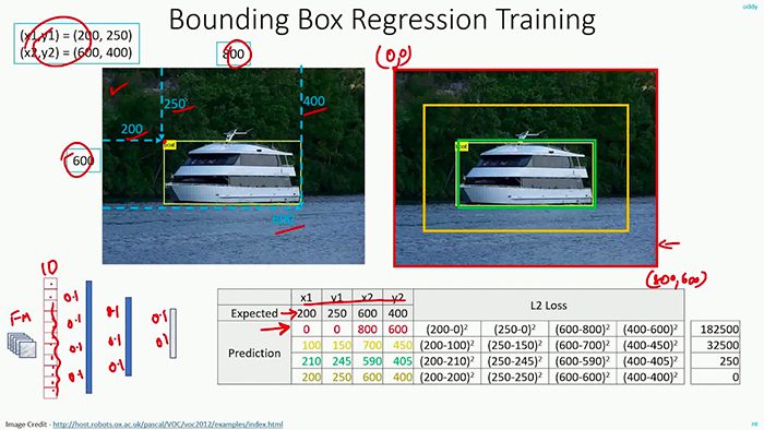 Object Detection Bounding Box Regression With Keras Tensorflow And Deep Learning Pyimagesearch 6939