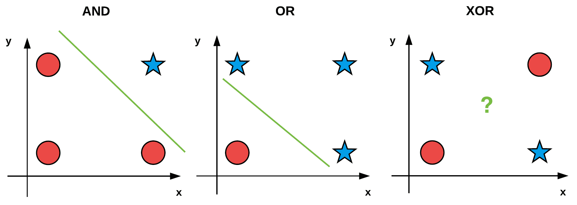 Implementing The Perceptron Neural Network With Python Pyimagesearch 2045