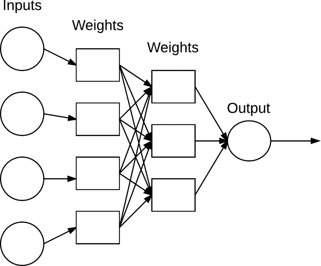 Train neural network