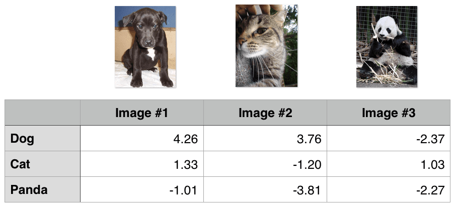 An Intro to Linear Classification with Python - PyImageSearch