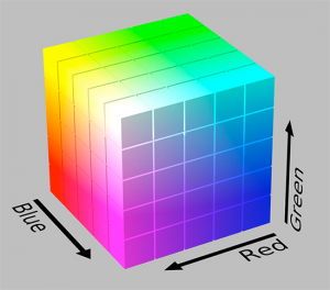 OpenCV Color Spaces ( cv2.cvtColor ) - PyImageSearch