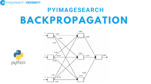 Backpropagation from scratch with Python - PyImageSearch
