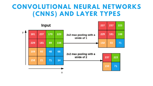 Convolutional Neural Networks Cnns And Layer Types Pyimagesearch