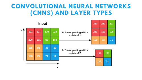 Convolutional Neural Networks CNNs And Layer Types PyImageSearch