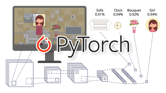 Best store pytorch tutorial