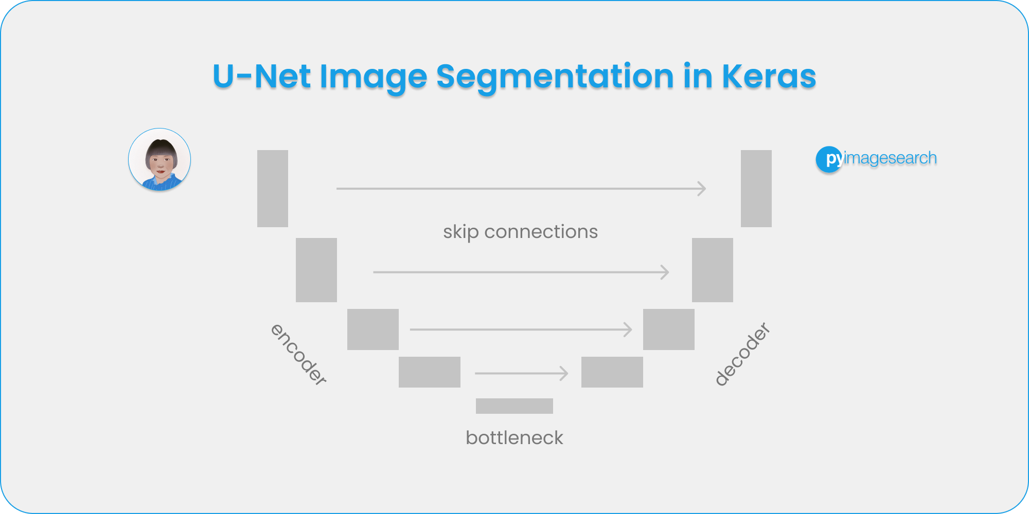 U-Net Image Segmentation in Keras