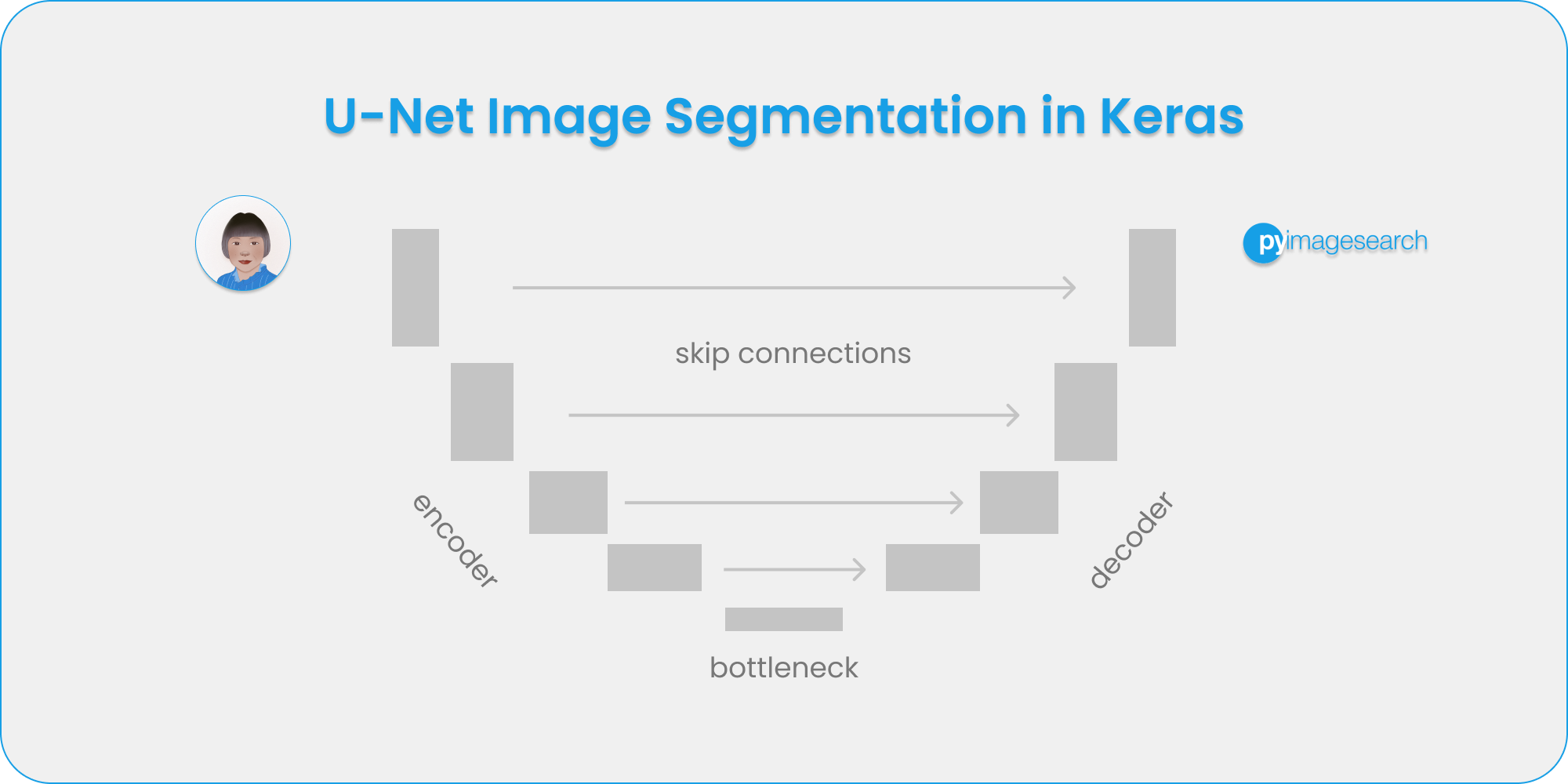 U Net Image Segmentation In Keras PyImageSearch U Net Image Segmentation In Keras PyImageSearch