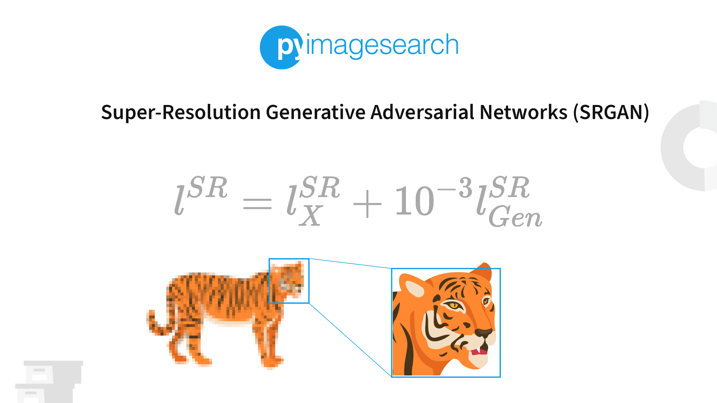 The proposed Residual Generative Adversarial Network (R-GAN). The