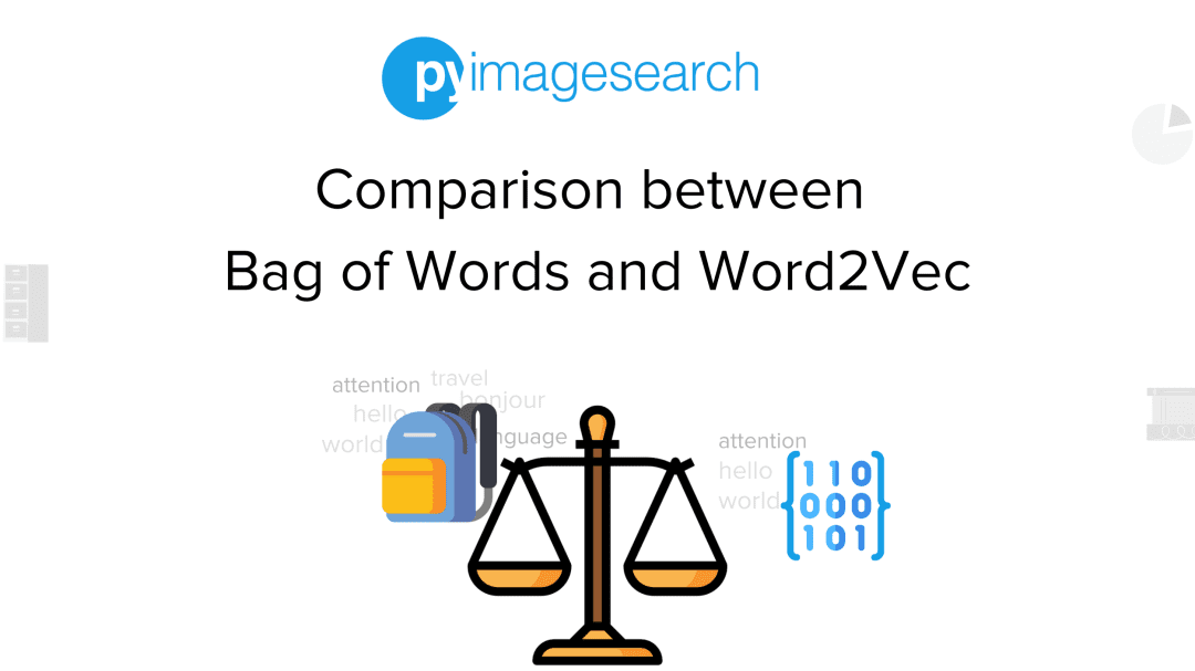 Bag of Words: Approach, Python Code, Limitations