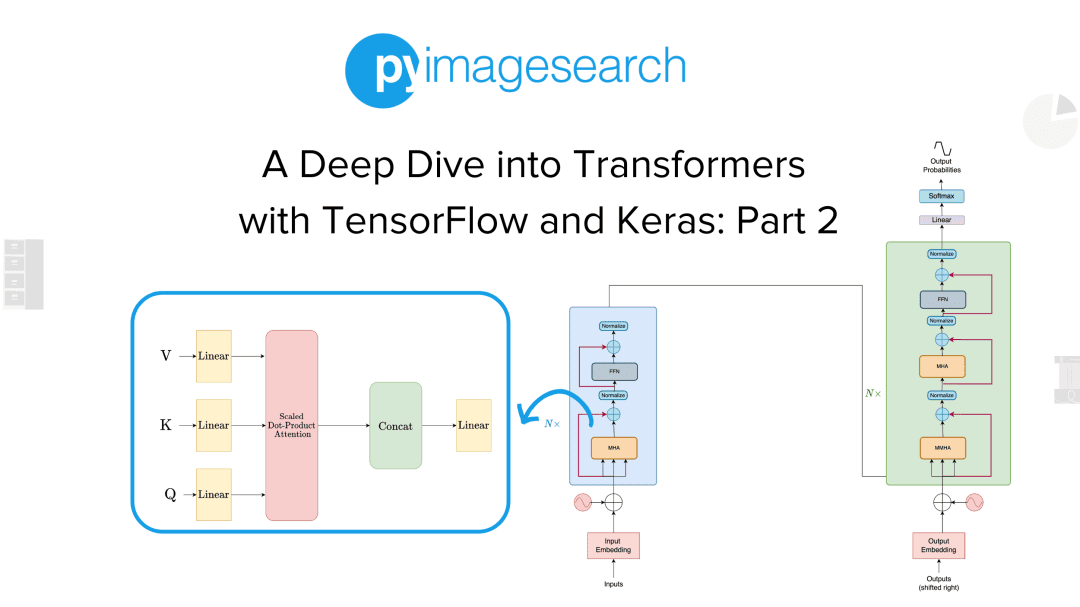 A Deep Dive into Transformers with TensorFlow and Keras: Part 2