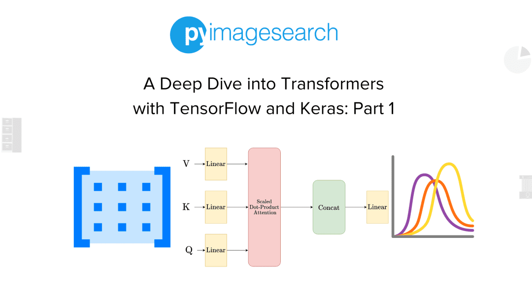Import tensorflow keras. Архитектура Transformer. Трансформеры нейронные сети. Архитектура трансформер нейронная сеть. Keras и TENSORFLOW без NVIDIA.