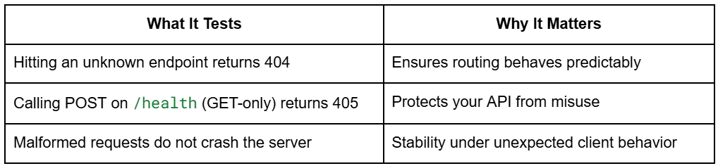 Pytest Tutorial: MLOps Testing, Fixtures, and Locust Load Testing ...