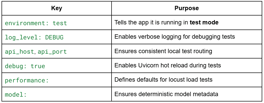Pytest Tutorial: MLOps Testing, Fixtures, and Locust Load Testing ...