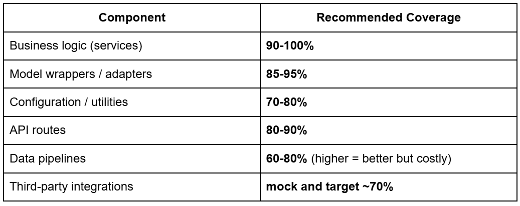 Pytest Tutorial: MLOps Testing, Fixtures, and Locust Load Testing ...